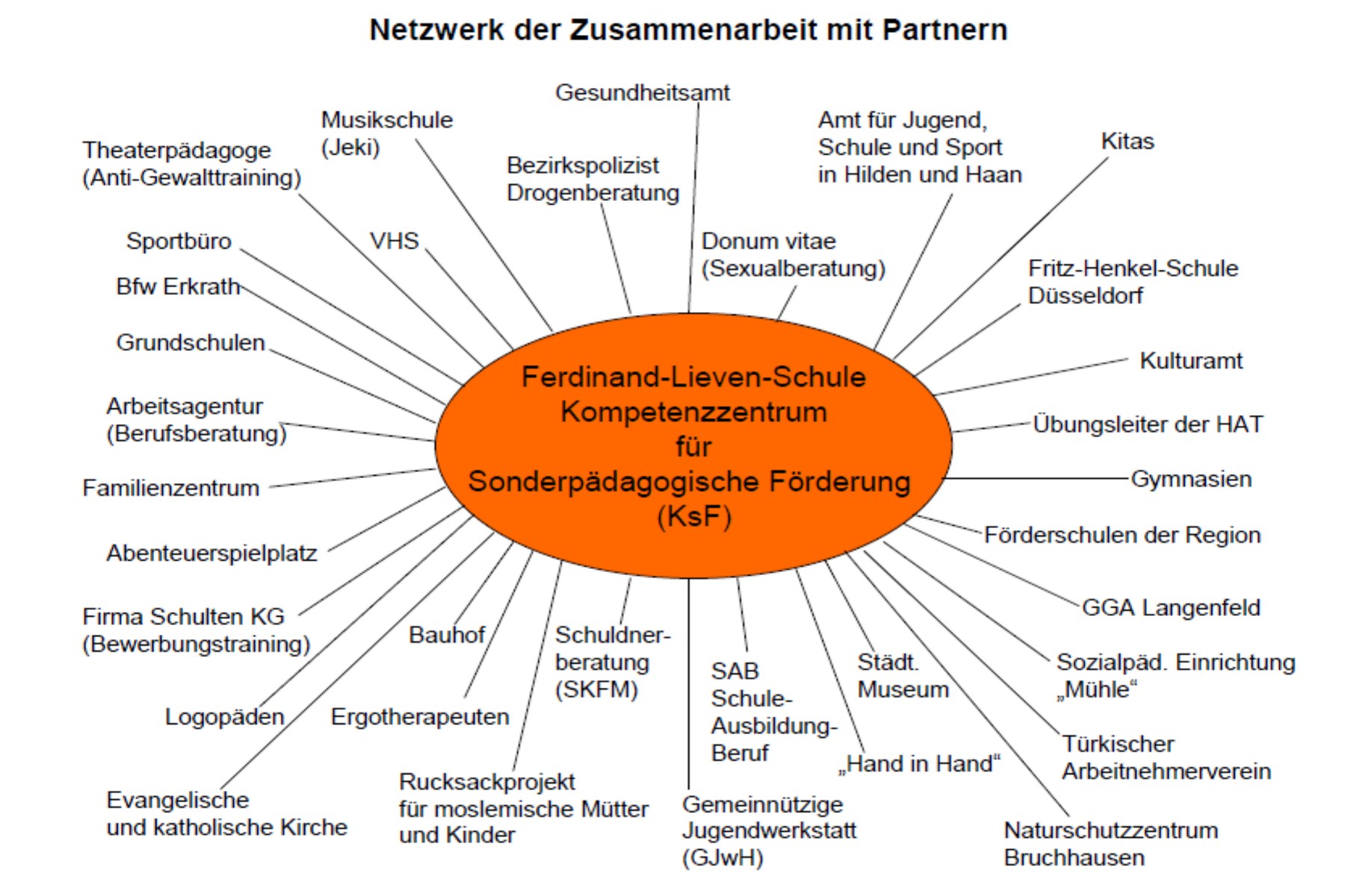 Vernetzung