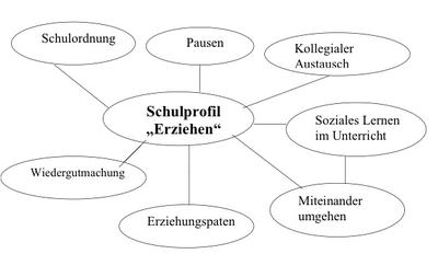 schulp_ggsschul_bausteinerz