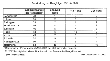 Arbeitsplatzperformance