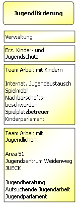 Jugendf&ouml;rderung