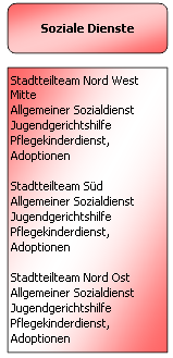 Soziale Dienste