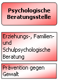 psychologische Beratungsstelle