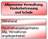 Amt f&uuml;r Jugend, Schule und Sport