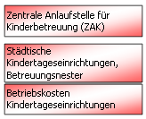 Kindertageseinrichtungen und weitere Betreuungsm&ouml;glichkeiten