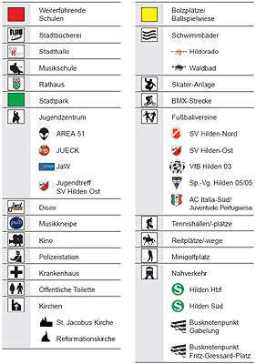 Jugendstadtplan - Legende